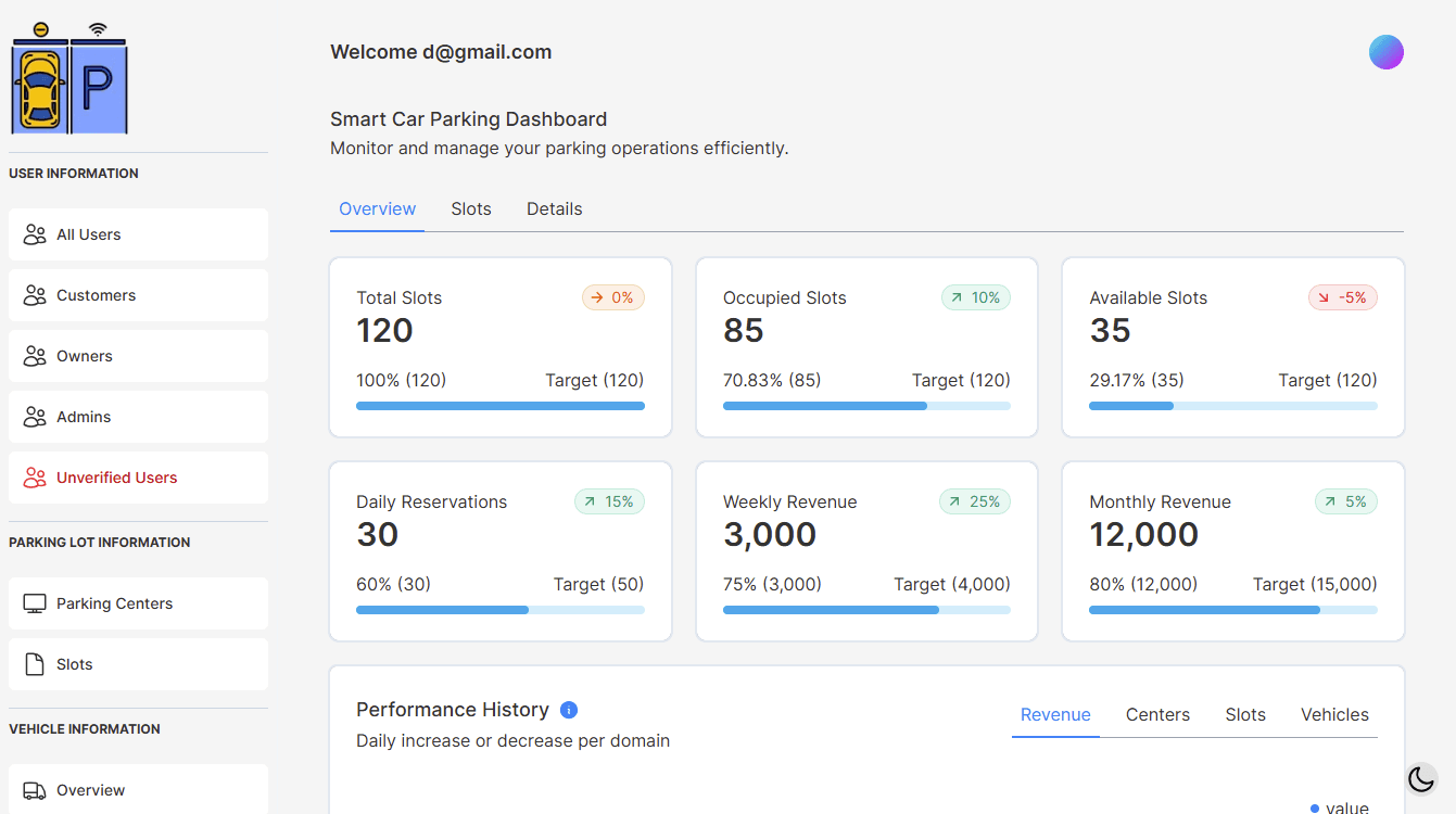 Screenshots of Dashboard project